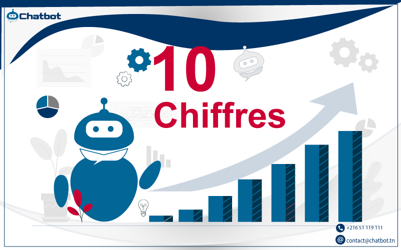 10 chiffres pour comprendre le marché des chatbots en 2017